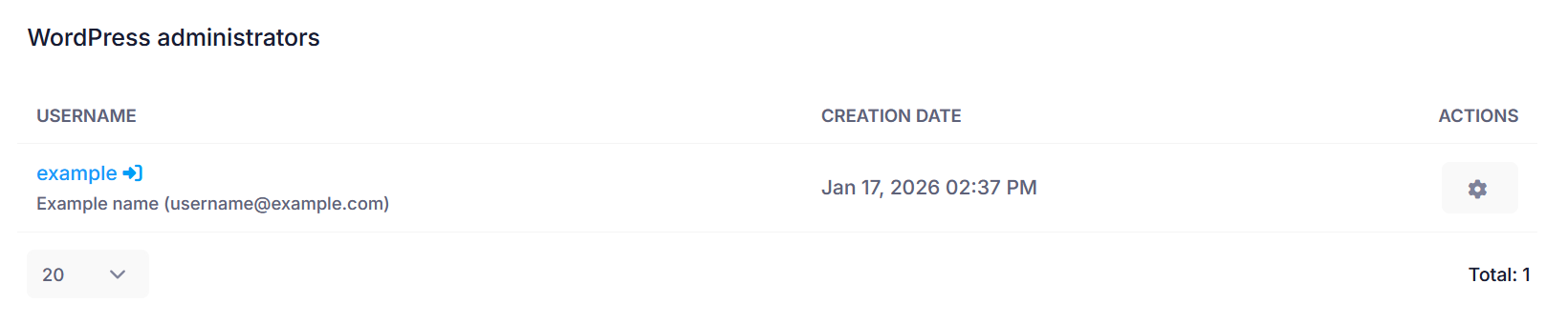 WordPress Administrators List