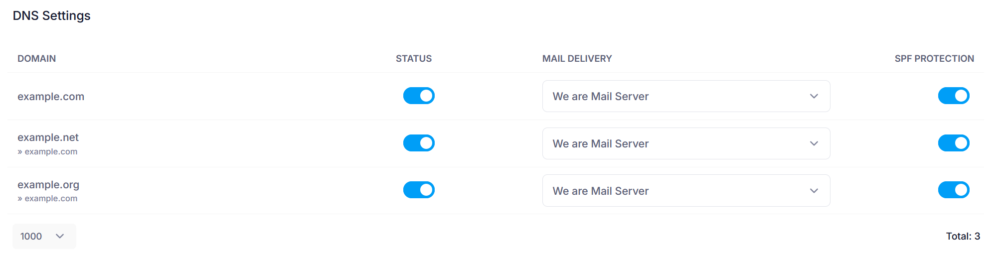 Toggle SPF protection